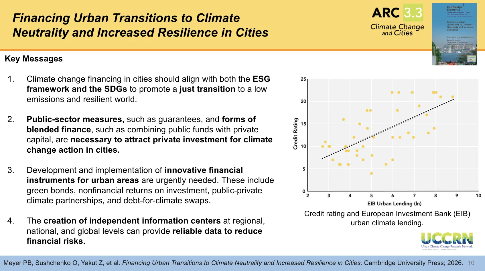 Slide from the launch event, with a chart depicting a positive correlation between credit rating and European Investment Bank urban climate lending.