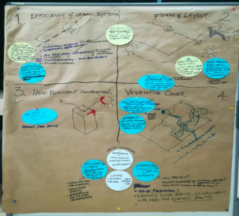 Urban planning visualization in Durban