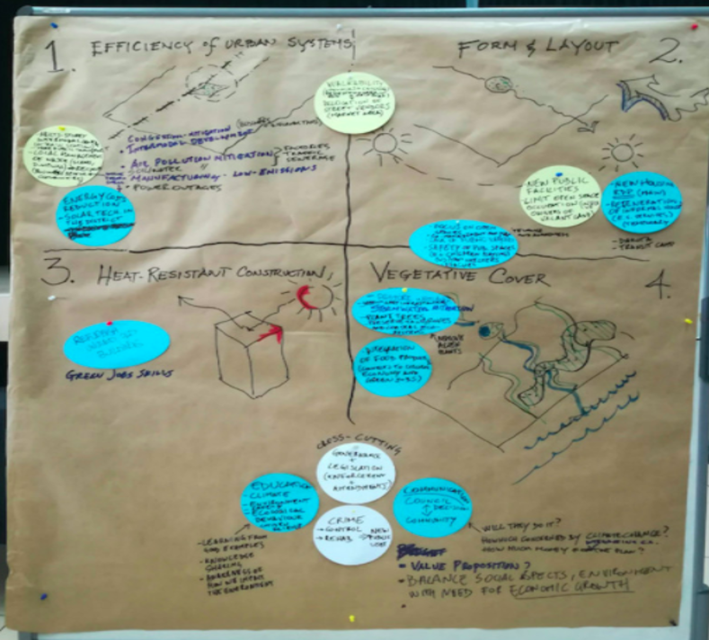 Urban planning visualization in Durban
